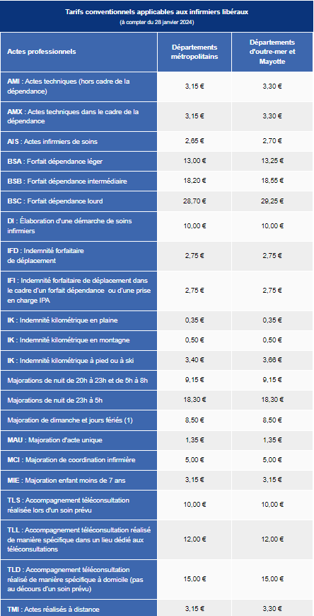 Tarifs et conventionnement